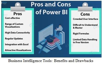 Business Intelligence Assignment figure2.jpg